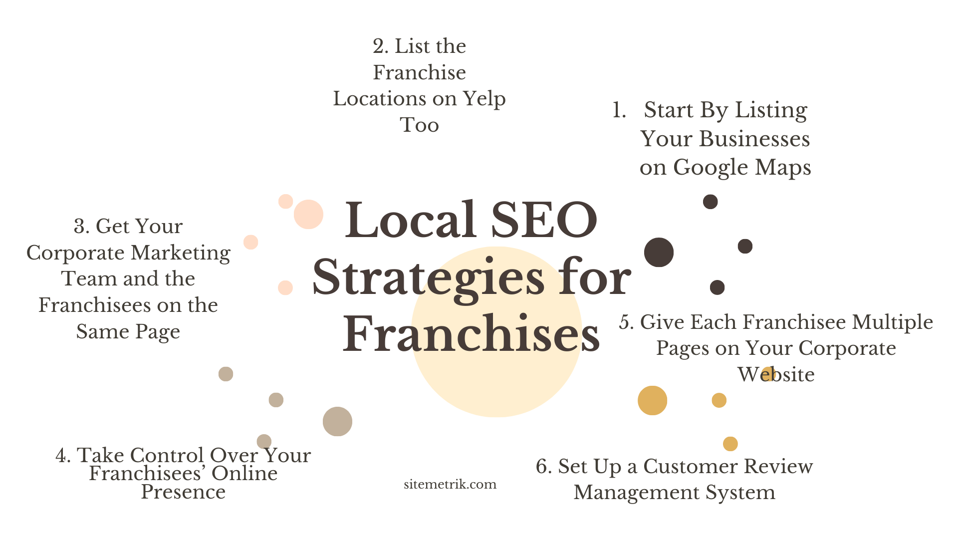 6 Tips for Franchise Businesses SEO Strategy [Improve Your Local Visibility]
