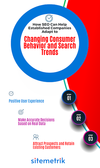 How SEO Can Help Established Companies Adapt to Changing Consumer Behavior and Search Trends