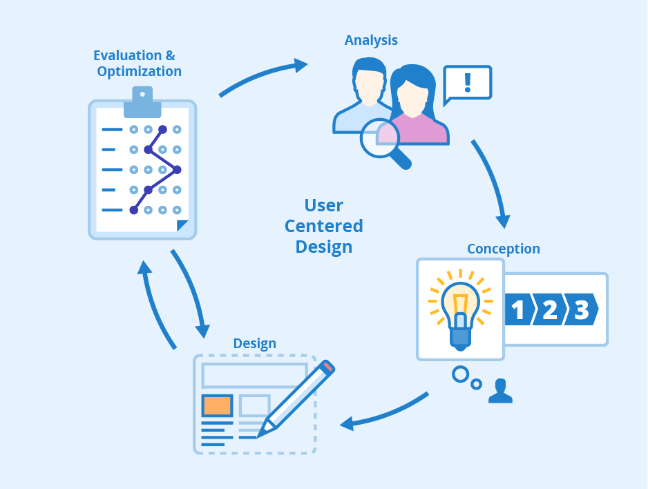 Enhancing User Experience (UX)