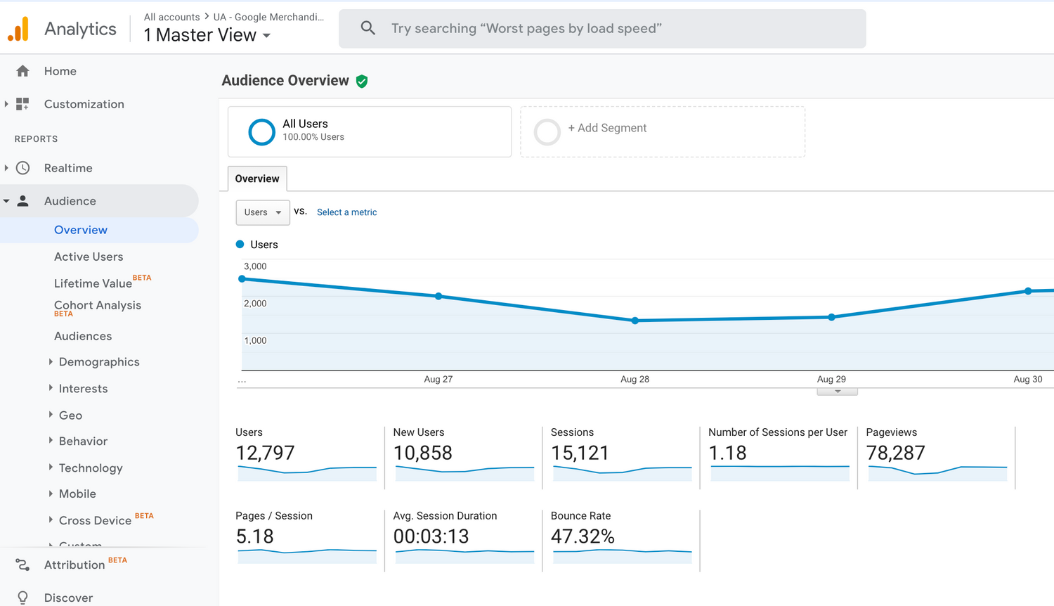 Analyzing Website Performance with Google Analytics