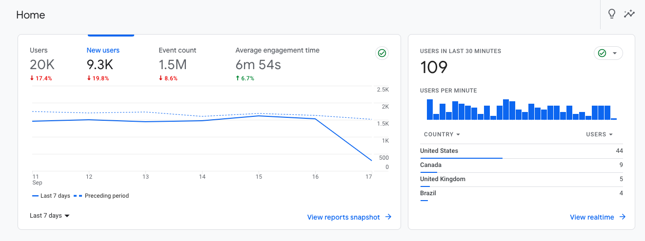 How Good SEO Agencies Track Website Data Using Google Analytics