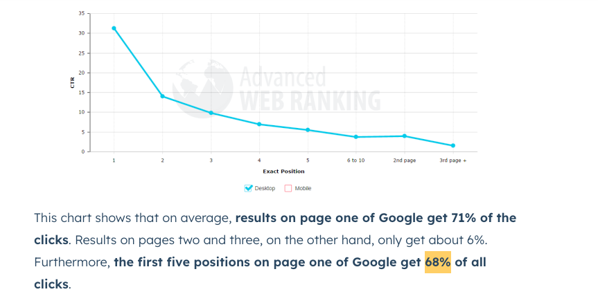 SEO strategies for investment firms to get more organic traffic