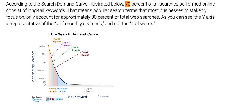 How investment firms can use SEO strategies to gain more organic traffic