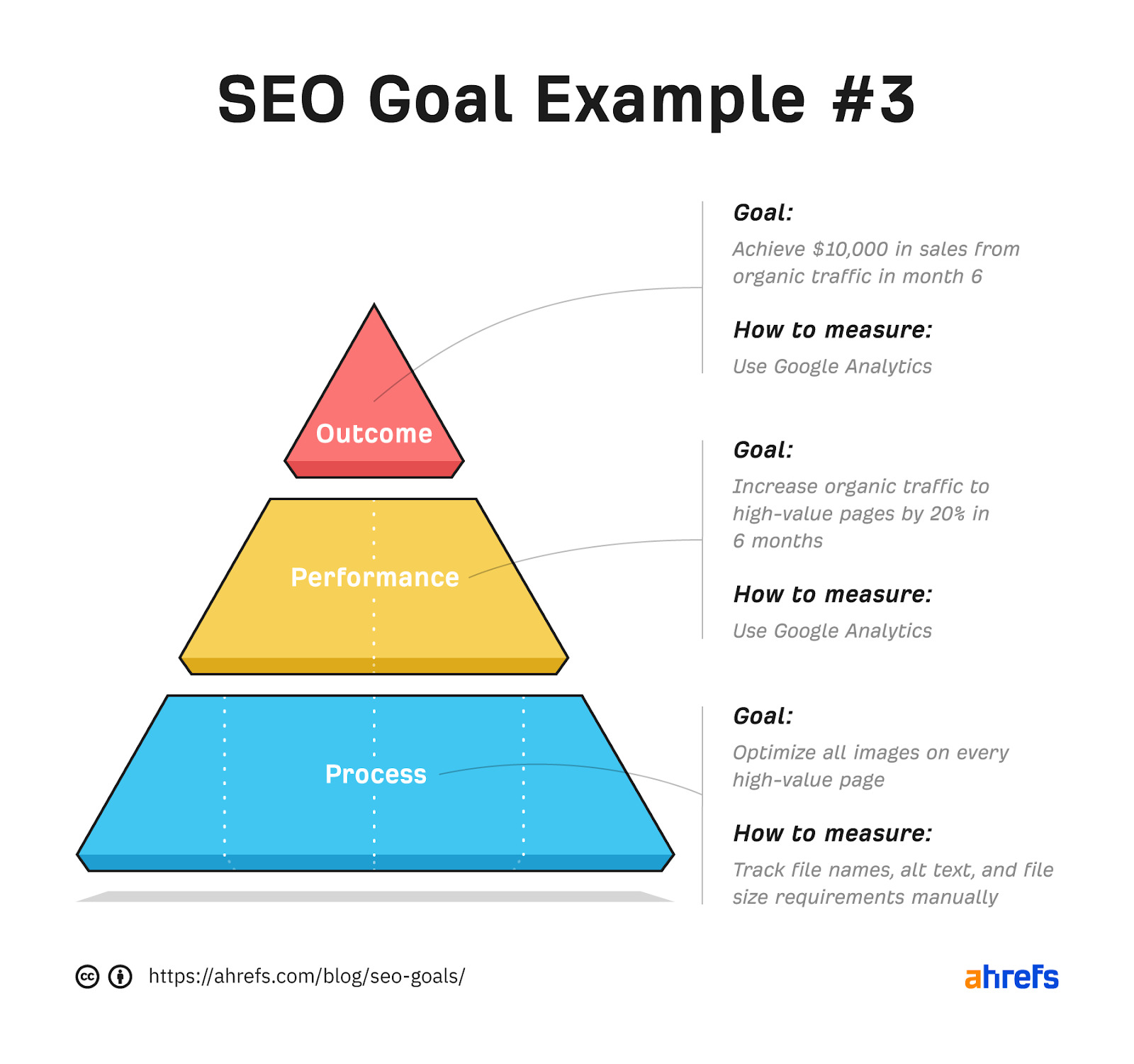 Setting SEO Goals for Old Brand