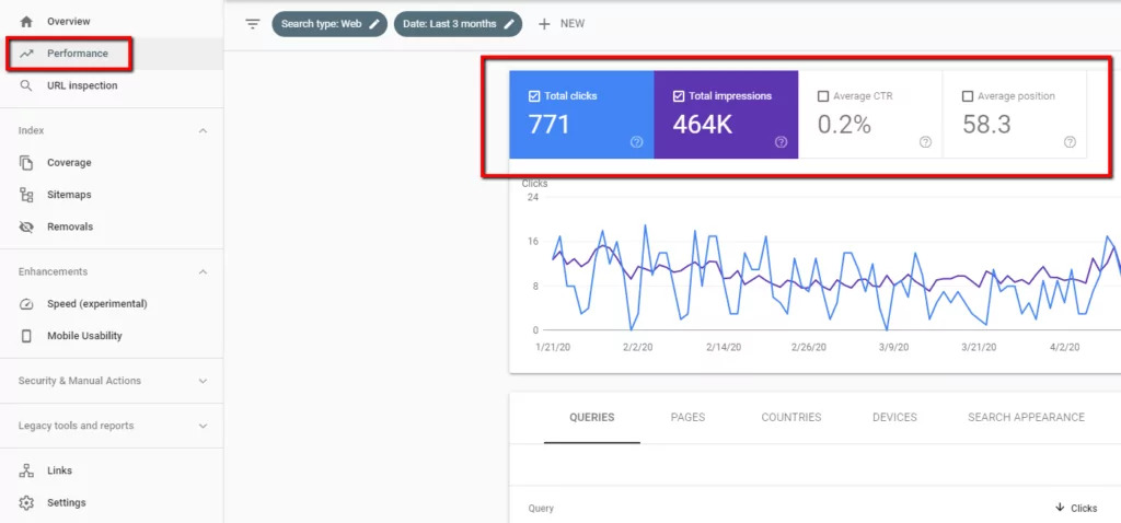 Using Google Search Console to Monitor Your SEO Results
