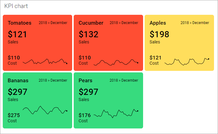 Utilizing Key Performance Indicators (KPIs) to Measure Success