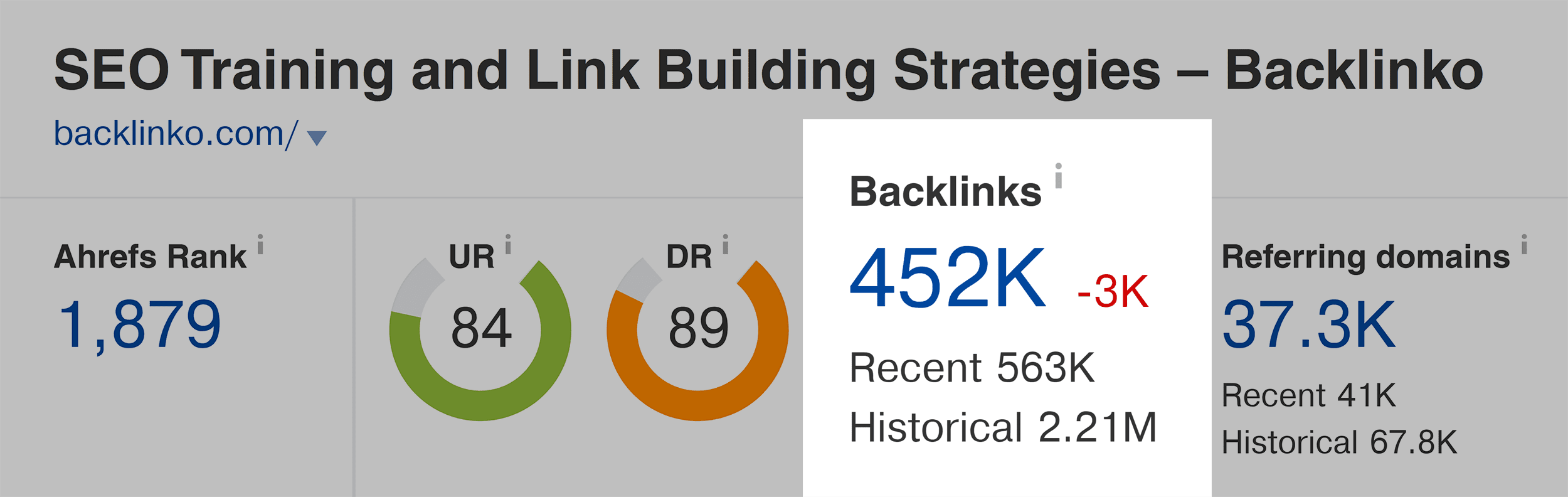 Building quality backlinks to boost rankings
