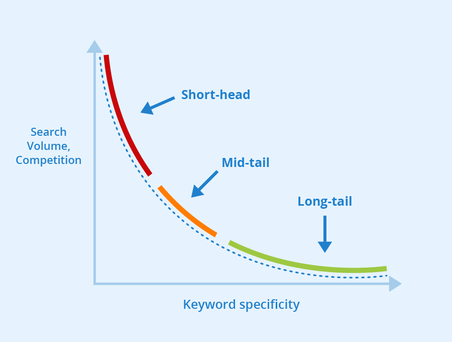 SEO Strategy For Tech Companies