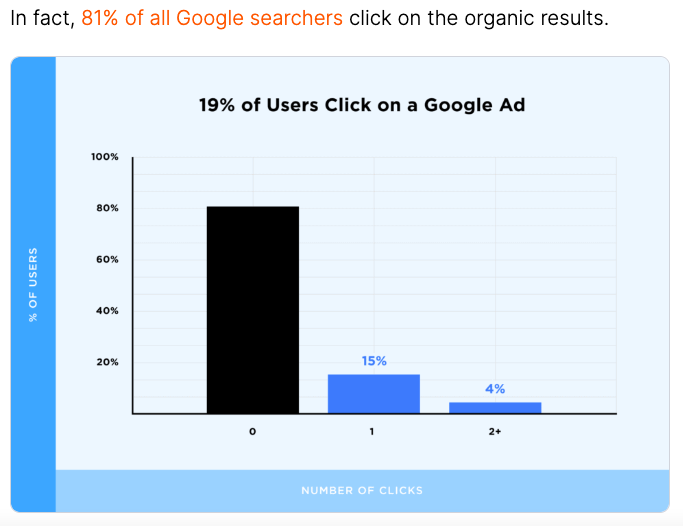 Why SEO for short-term loan companies is essential