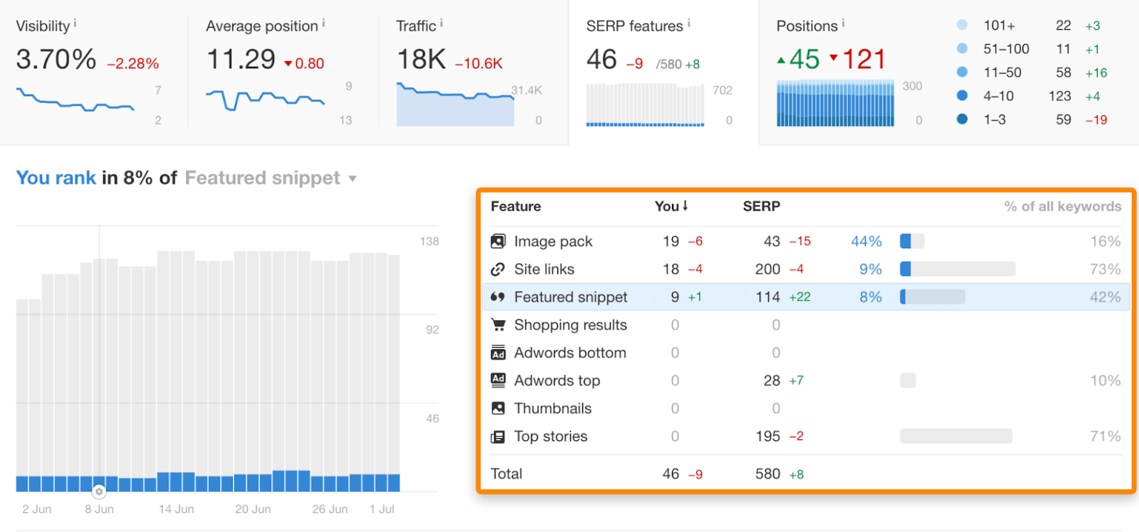 Setting measurable goals with analytics tools