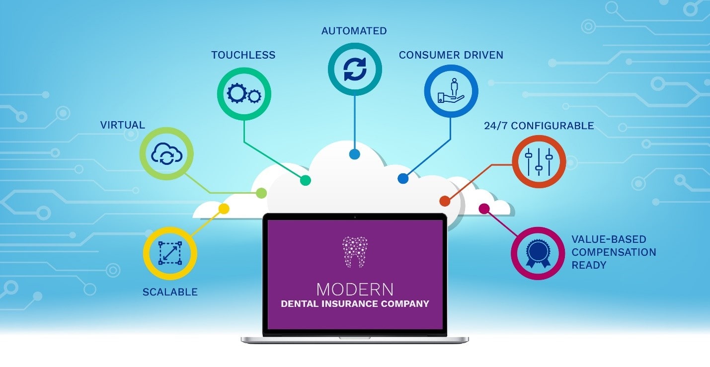 Business Model for Modern Insurance Companies