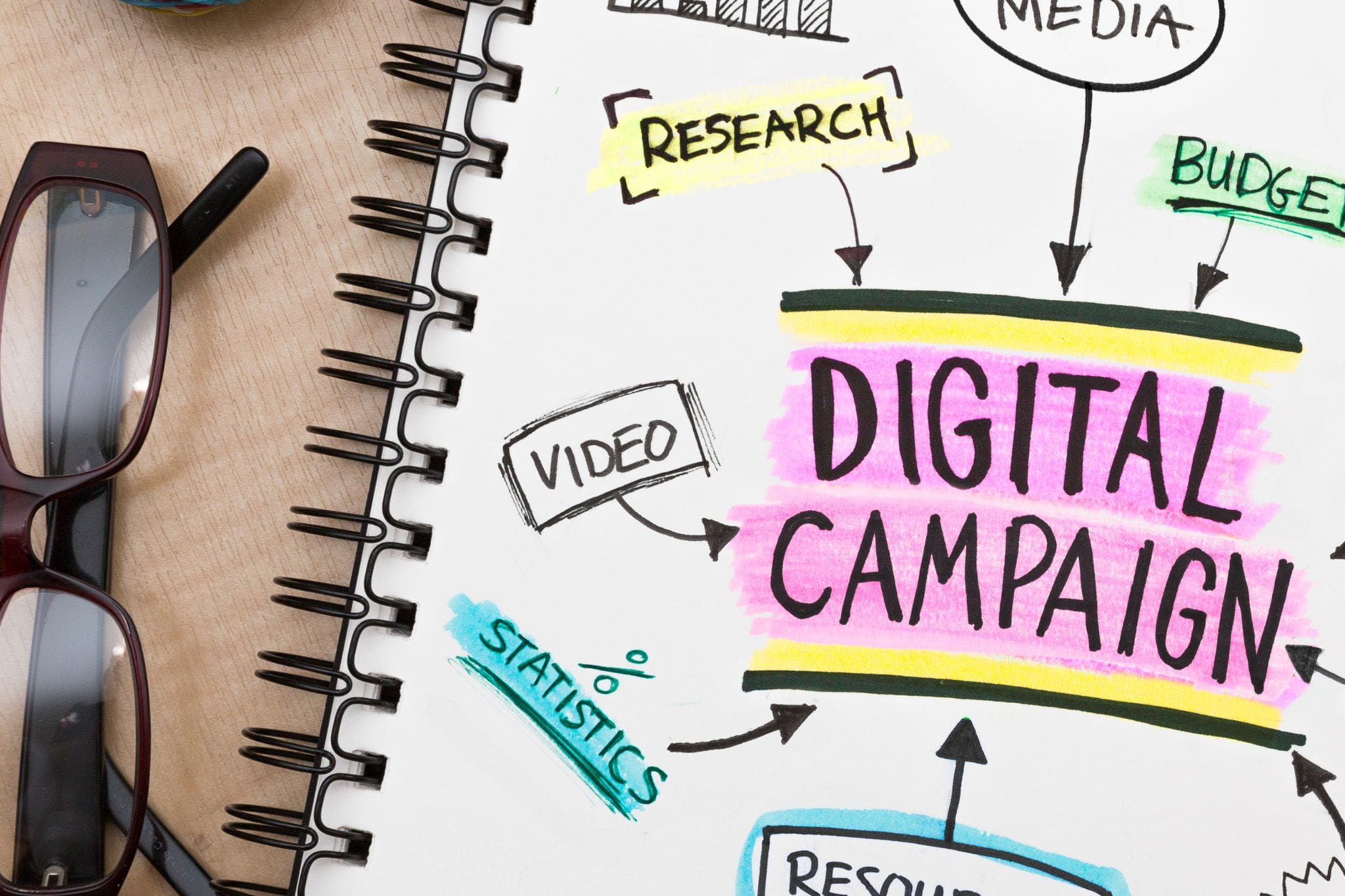 Benefits of Digital Marketing Campaigns
