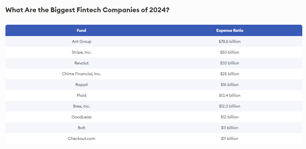 Definition of Fintech Companies