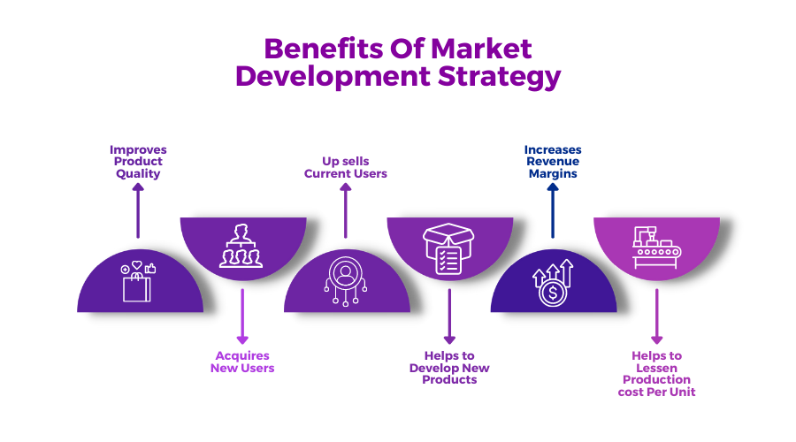Developing a Market Neutral Strategy