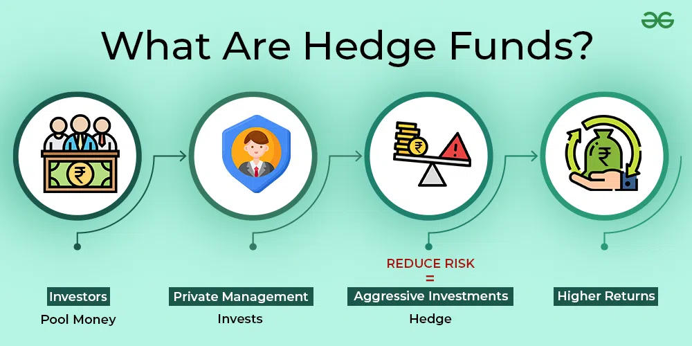 What are Hedge Funds