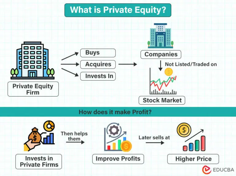 Definition of Private Equity