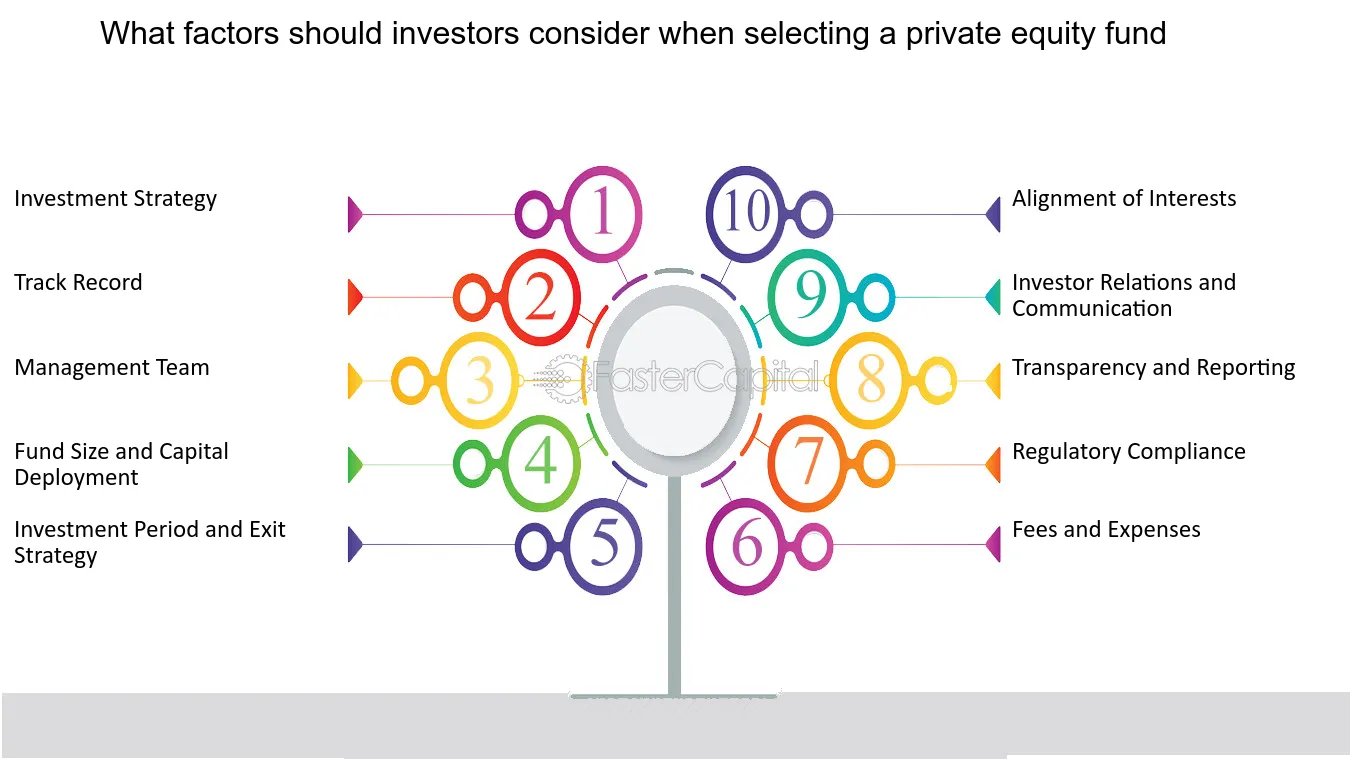 Strategies for Growing Private Equity Investor Relationships Online