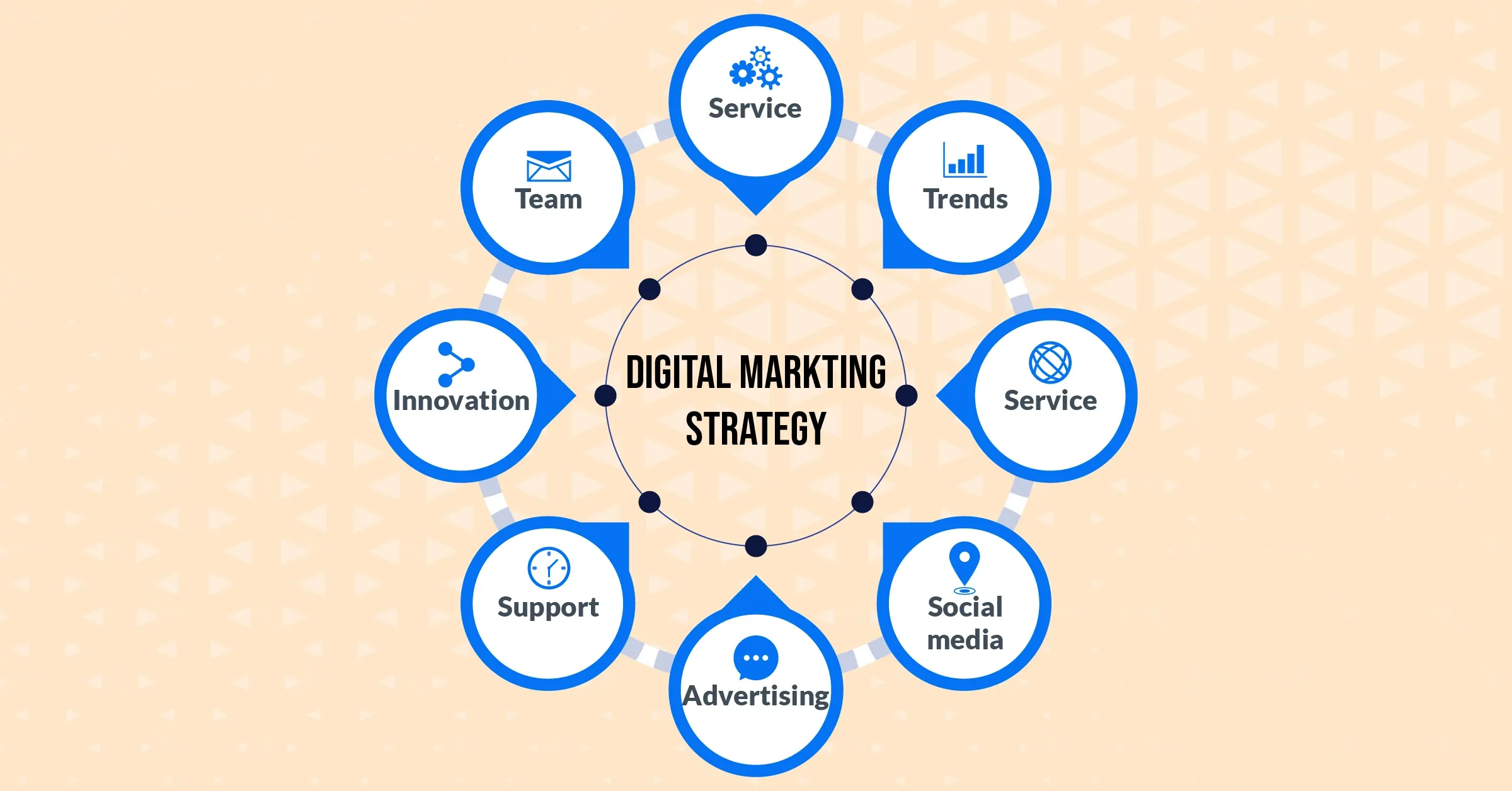 Digital marketing strategies