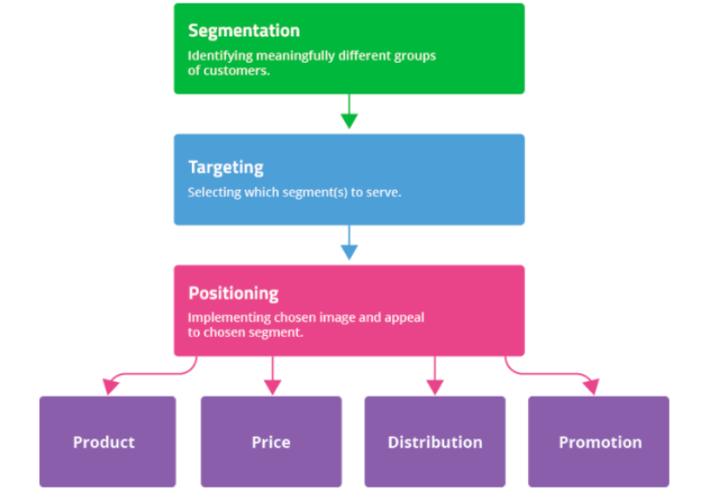 Building a Successful Digital Outreach Plan for Pension Funds