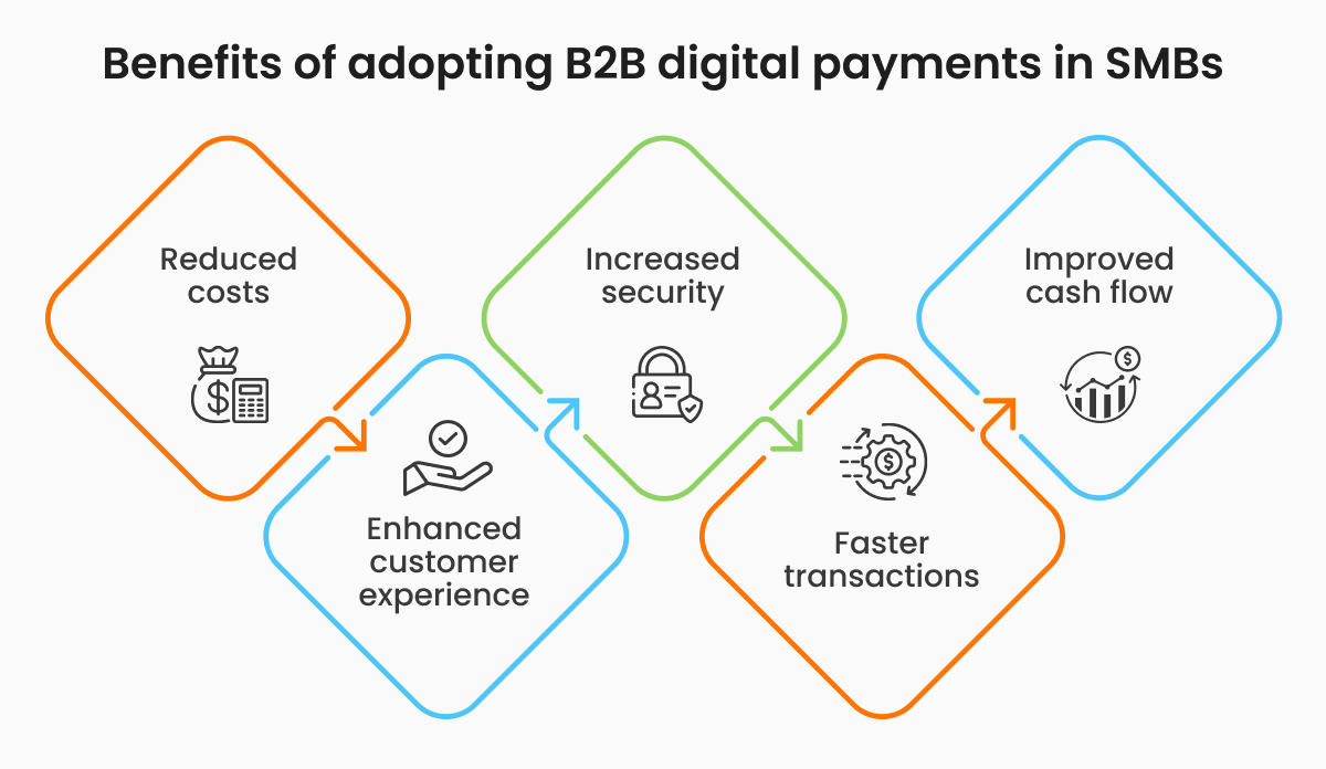 Benefits of Digital Money Transfer Services